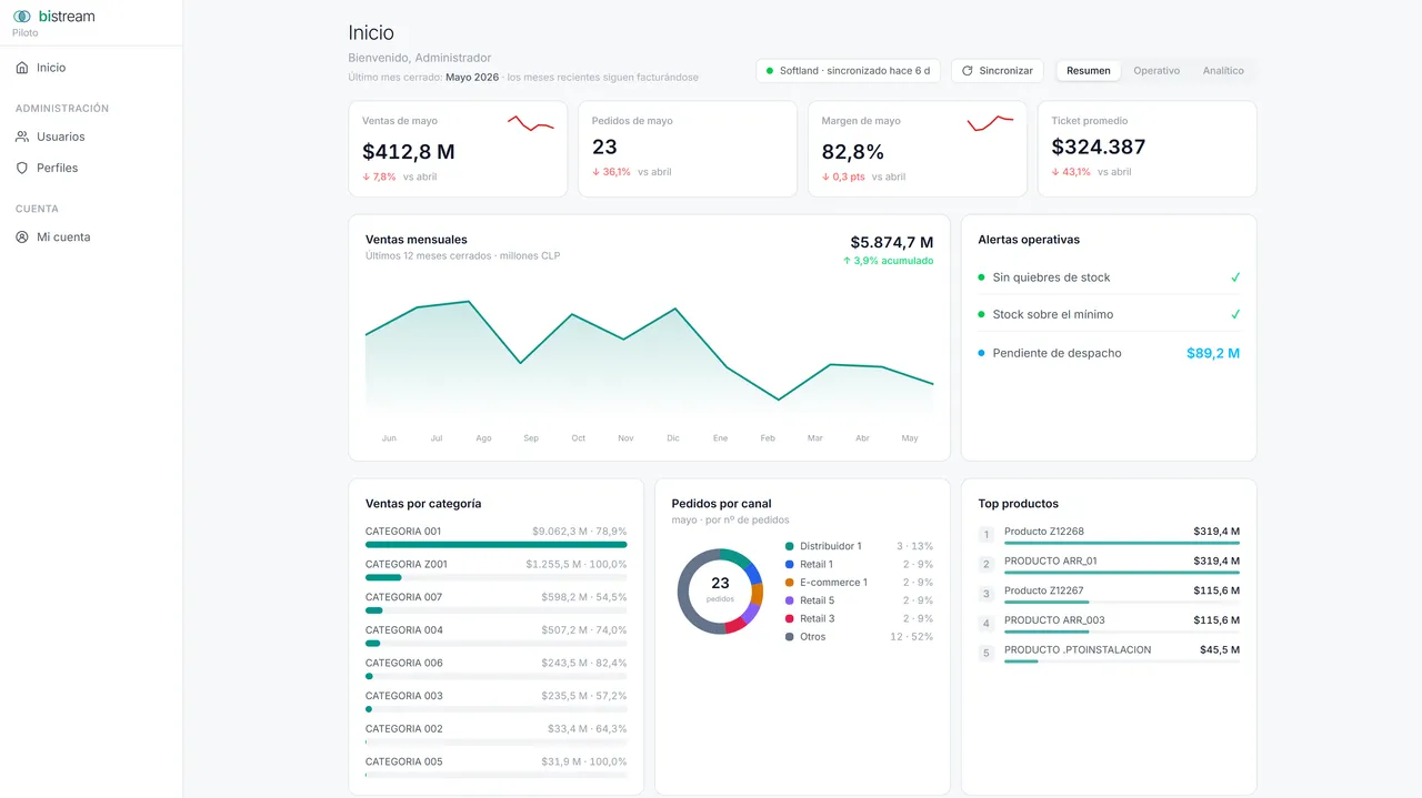 Bistream — Resumen — KPIs, ventas mensuales y alertas